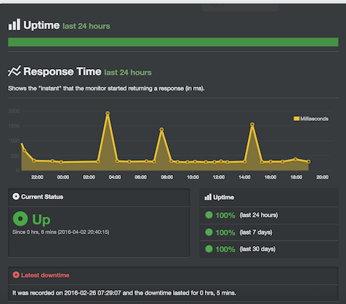Tiempo de actividad SiteGround